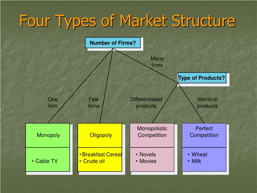 PPT Oligopoly PowerPoint Presentation, free download ID1513782