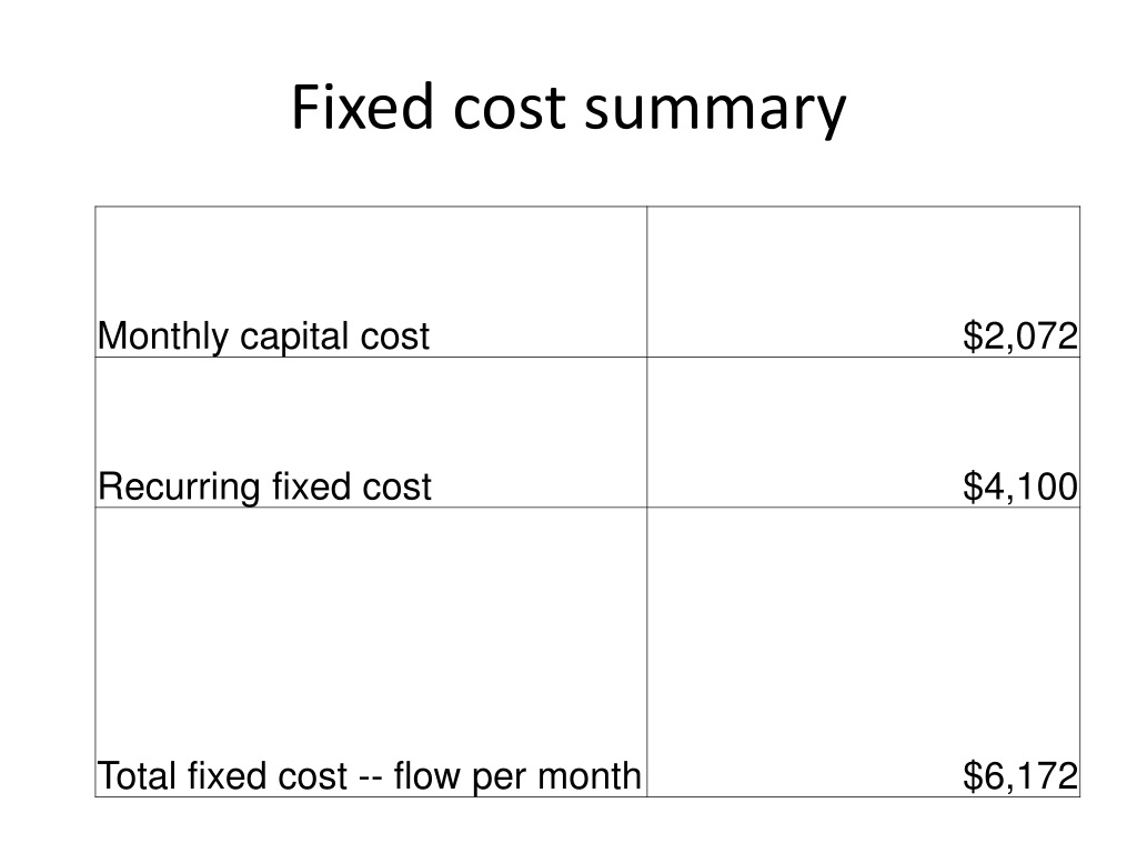 PPT Cost PowerPoint Presentation, free download ID1514088