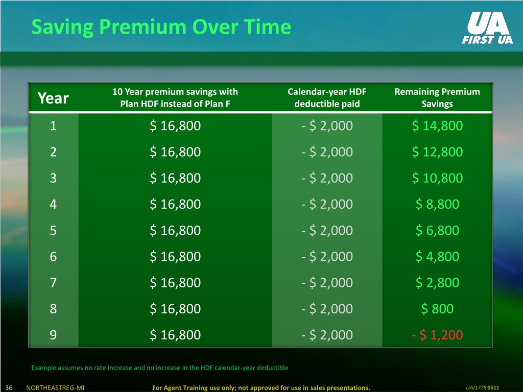 PPT NORTHEASTERN REGION PowerPoint Presentation ID1514513