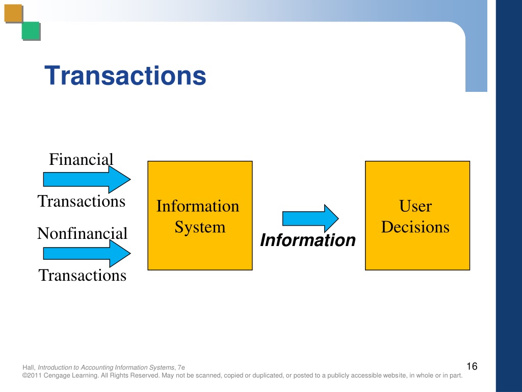 PPT Chapter 1 The Information System An Accountant’s Perspective