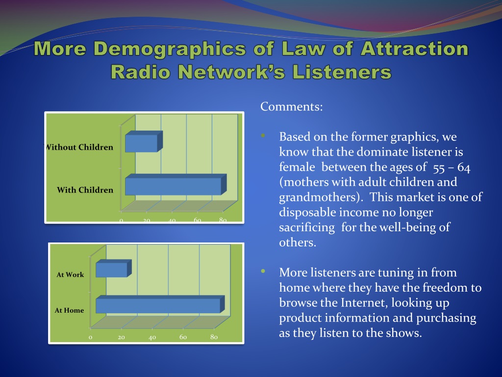 PPT Law of Attraction Radio Network Advertising