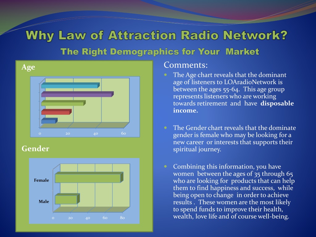 PPT Law of Attraction Radio Network Advertising