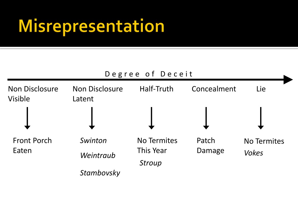 PPT Contracts Ch. 3.E. Misrepresentation PowerPoint Presentation