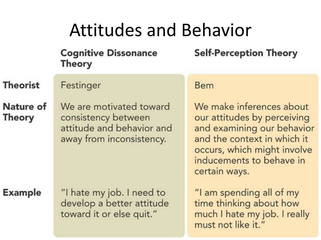 PPT Social Psychology Chapter 13 PowerPoint Presentation, free