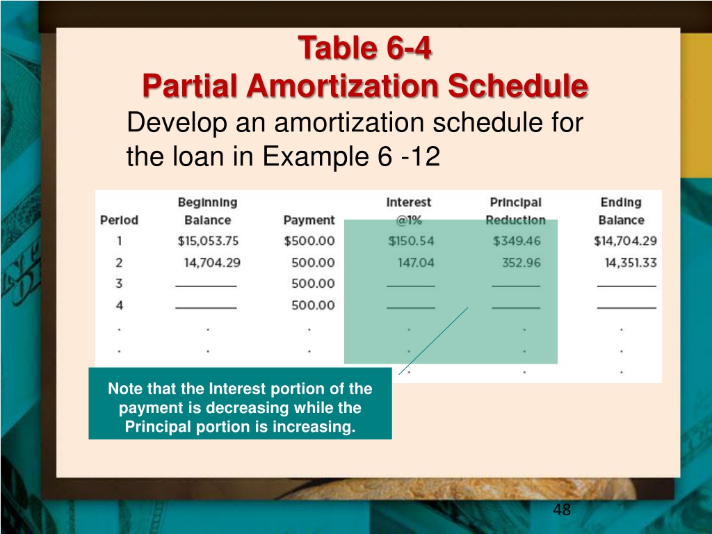 PPT Chapter 6 Time Value of Money PowerPoint Presentation, free