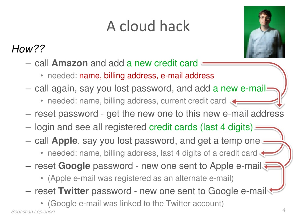 PPT Cybersecurity update PowerPoint Presentation, free download ID