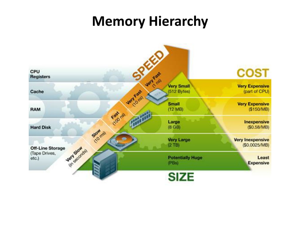 PPT Computer Organization PowerPoint Presentation, free download ID
