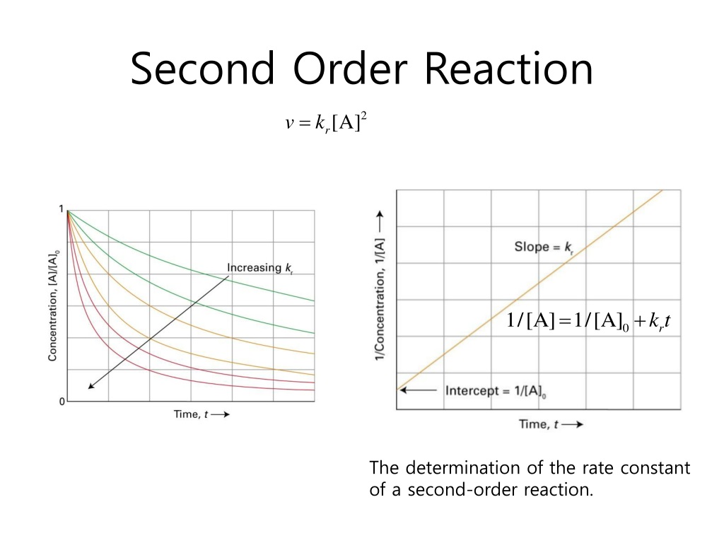 PPT Chemical the rates of reactions PowerPoint Presentation