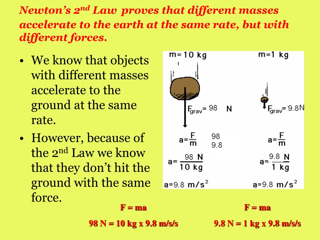 PPT Newton’s Laws of Motion PowerPoint Presentation, free download