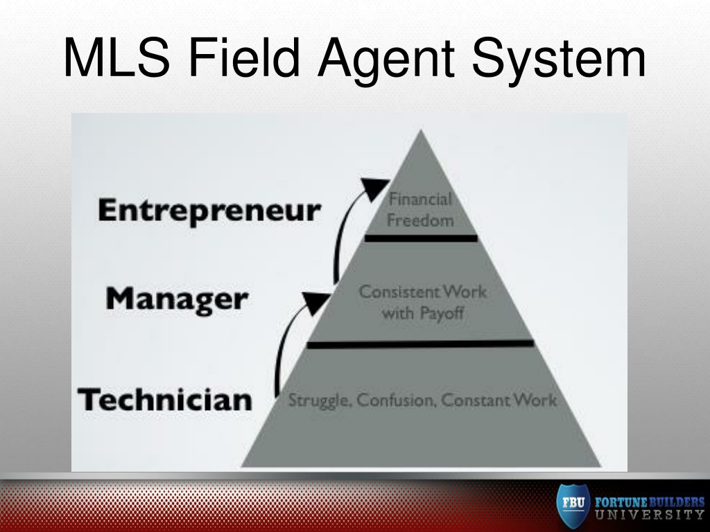 PPT MLS Field Agent System PowerPoint Presentation, free download