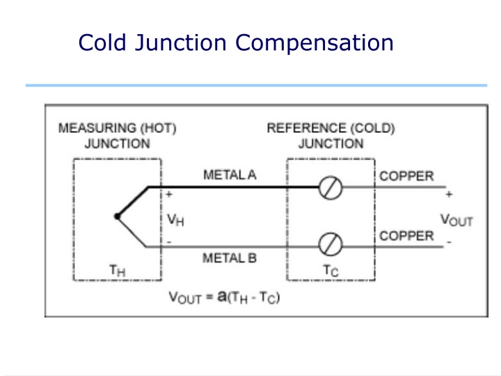 PPT Temperature Sensors & Measurement PowerPoint Presentation ID
