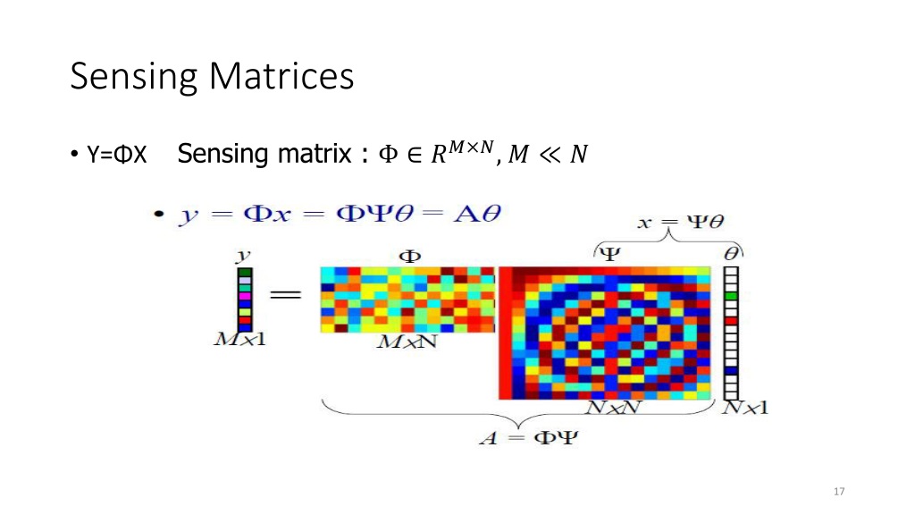 PPT An Introduction to Compressed Sensing PowerPoint Presentation