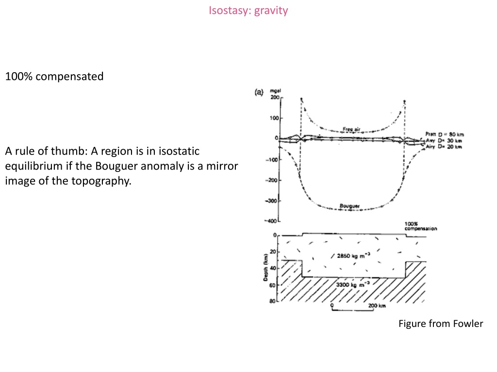 PPT Newton ’ s law of universal gravitation where F is the force of gravitation. PowerPoint