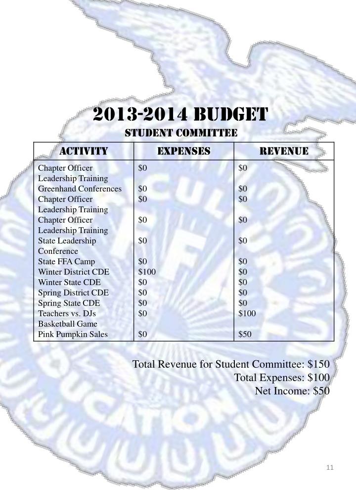 PPT Queen Creek FFA Chapter 20132014 Program of Activities