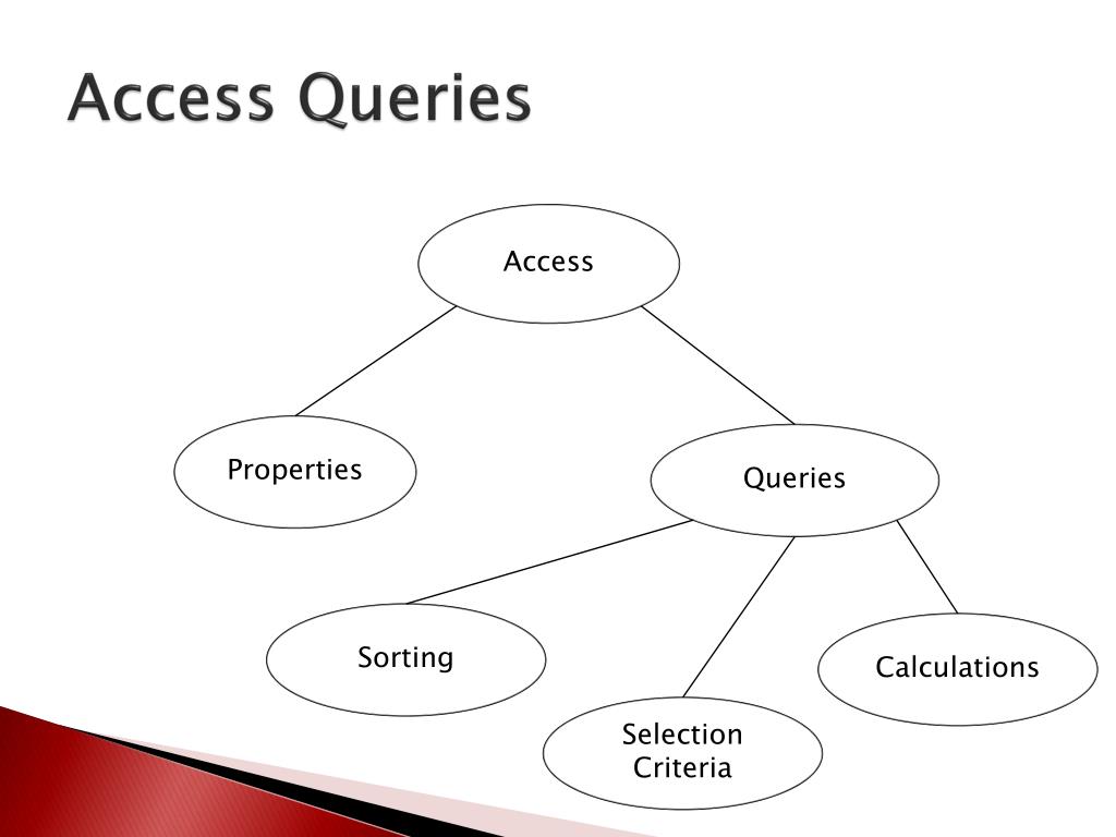 PPT Access Queries PowerPoint Presentation, free download ID1536620