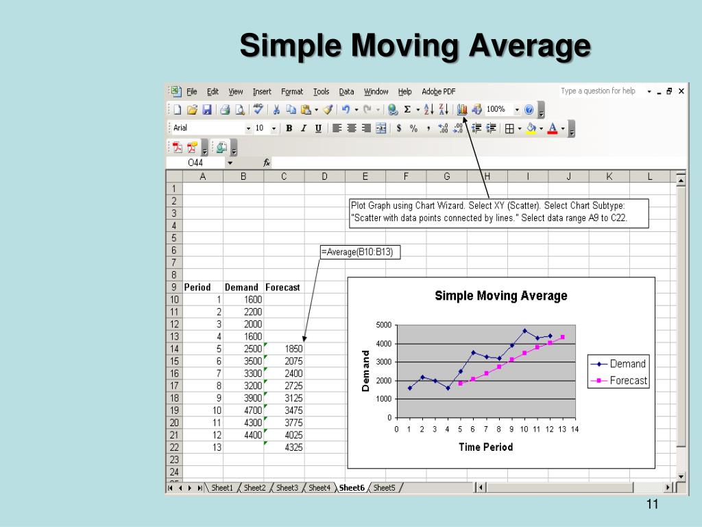 PPT DEMAND FORECASTING TECHNIQUES PowerPoint Presentation, free