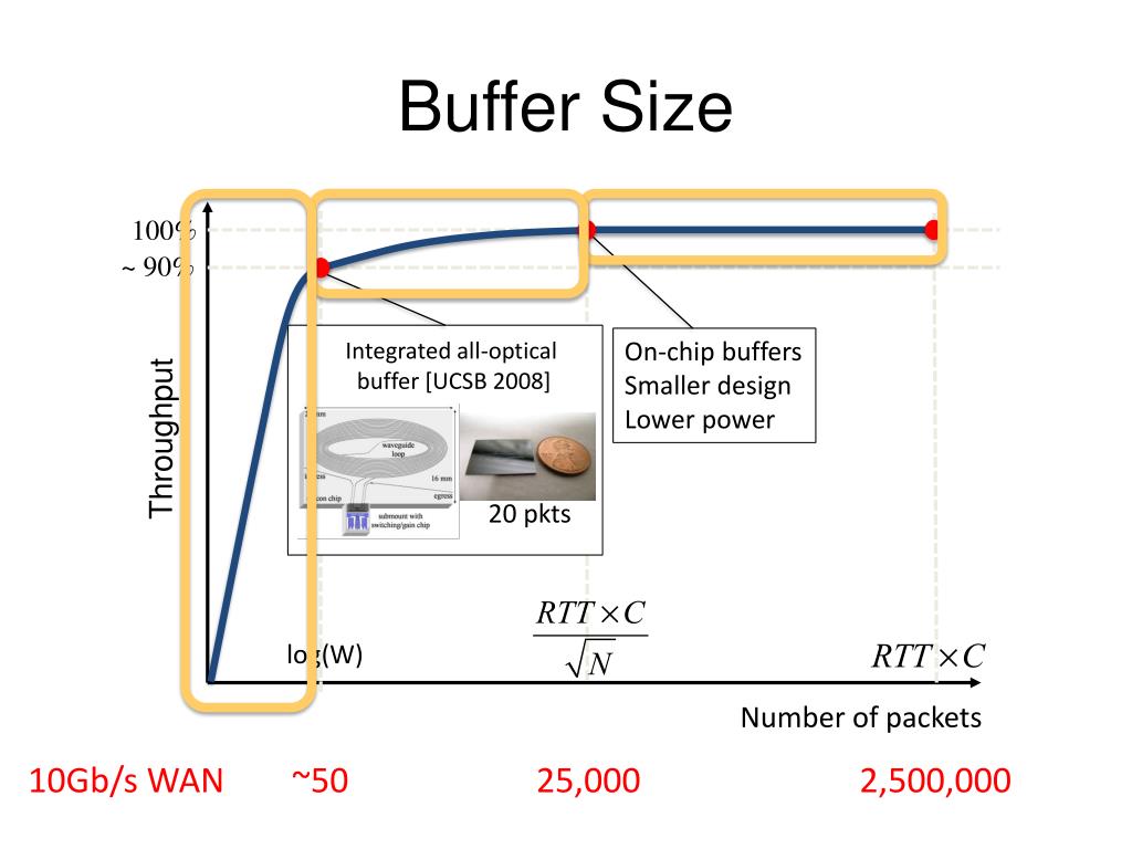 PPT How SDNs will tame networks PowerPoint Presentation, free