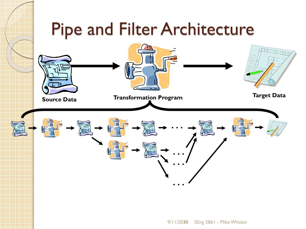 PPT SEng 5861 Software Architecture PowerPoint Presentation, free