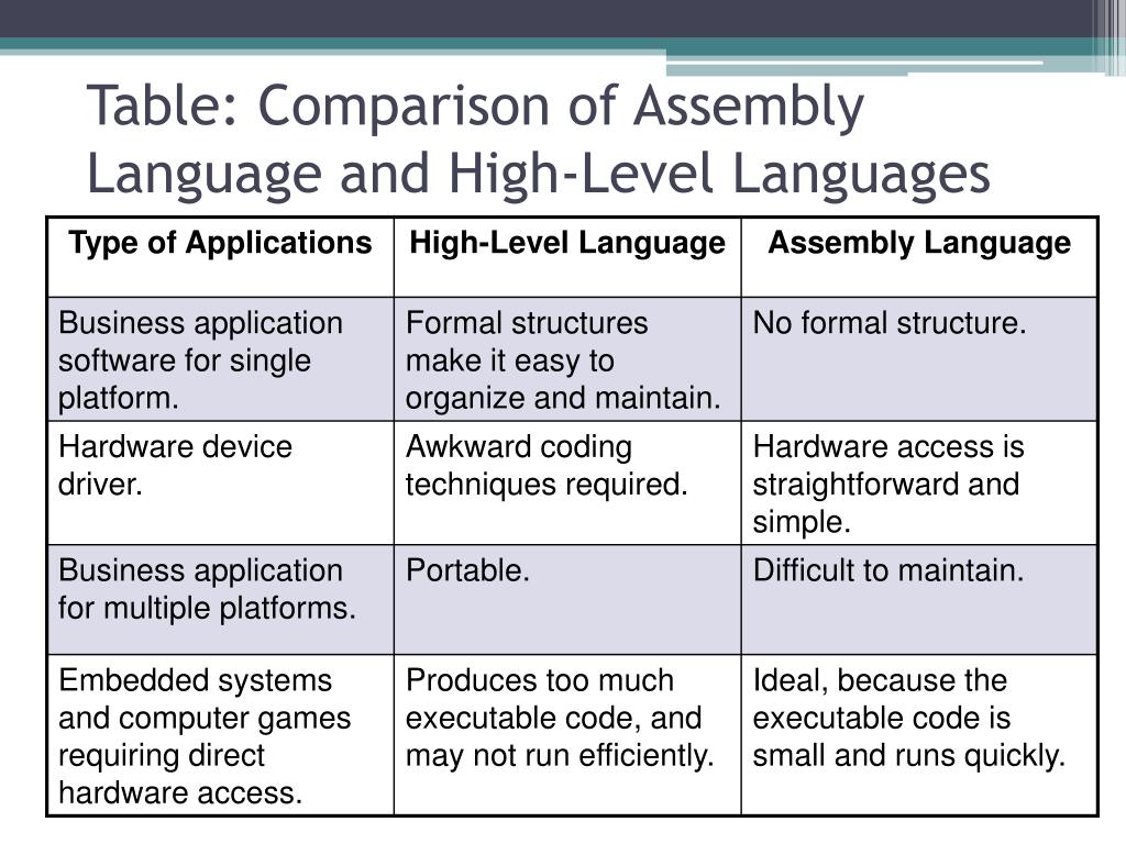 PPT CEN 226 Computer Organization & Assembly Language CSC 225