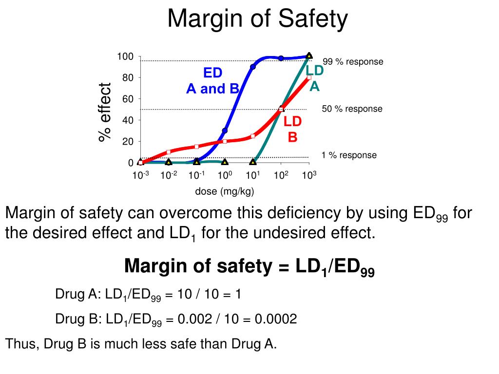 PPT NST110 Advanced Toxicology PowerPoint Presentation, free