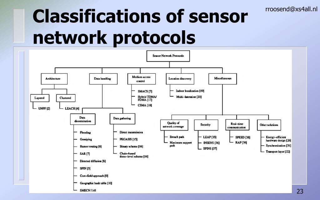 PPT Wireless Sensor Networks PowerPoint Presentation, free download
