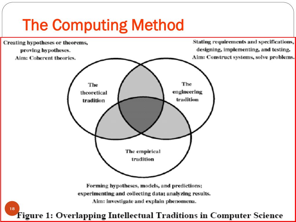 PPT Research Methodology PowerPoint Presentation, free download ID