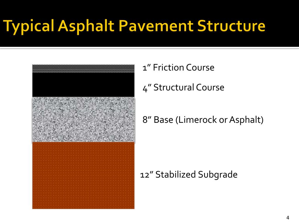 PPT Construction Academy 2012 Asphalt Materials PowerPoint