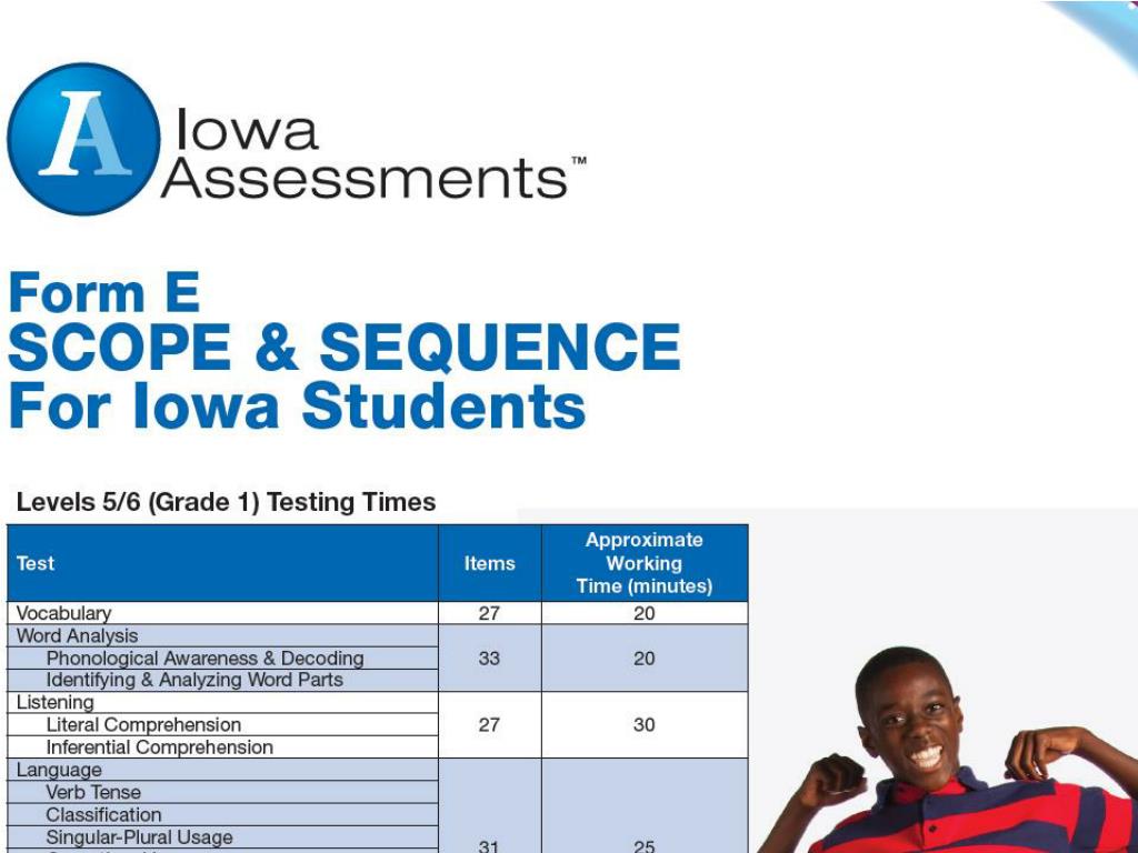PPT Using the Iowa Assessments to Measure the Iowa Core Session 1