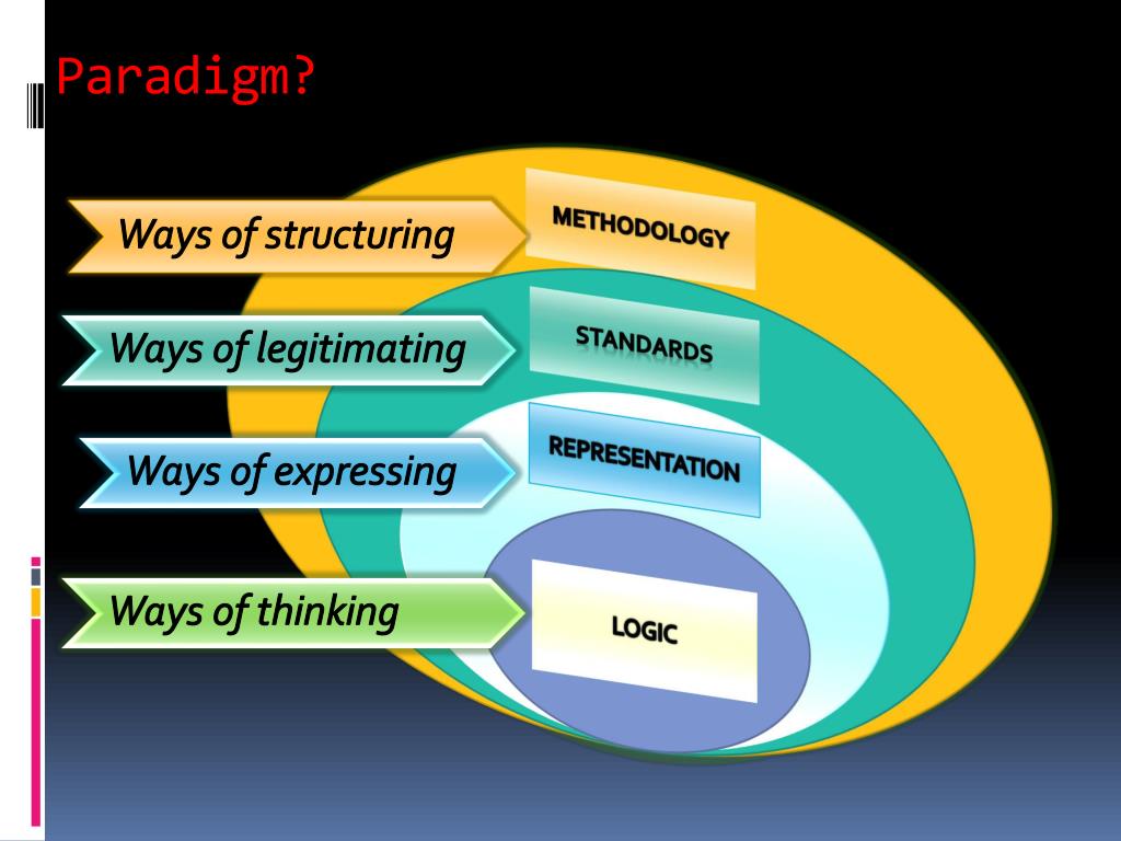 PPT Educational Research Key Paradigms PowerPoint Presentation, free