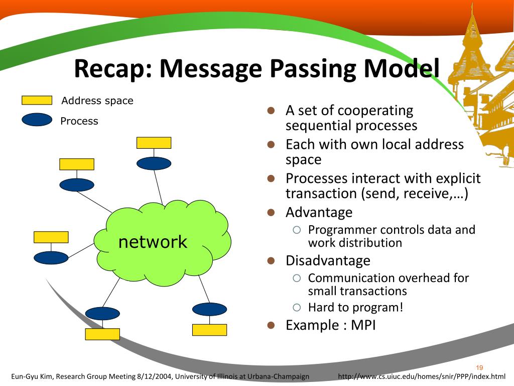 PPT MessagePassing PowerPoint Presentation, free download ID1542291