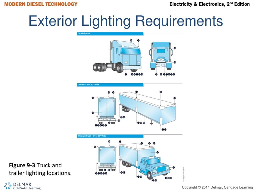 PPT Lighting Systems PowerPoint Presentation, free download ID1543844