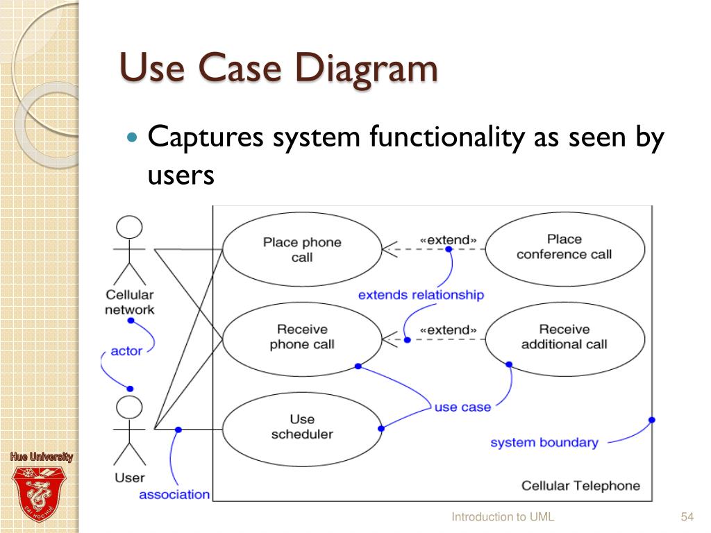PPT UML Unified MODELING Language PowerPoint Presentation, free
