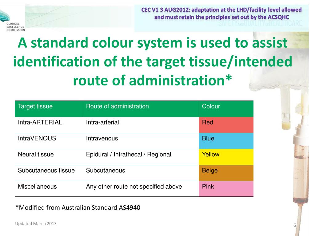 PPT Labelling of injectable medicines, fluids and lines PowerPoint
