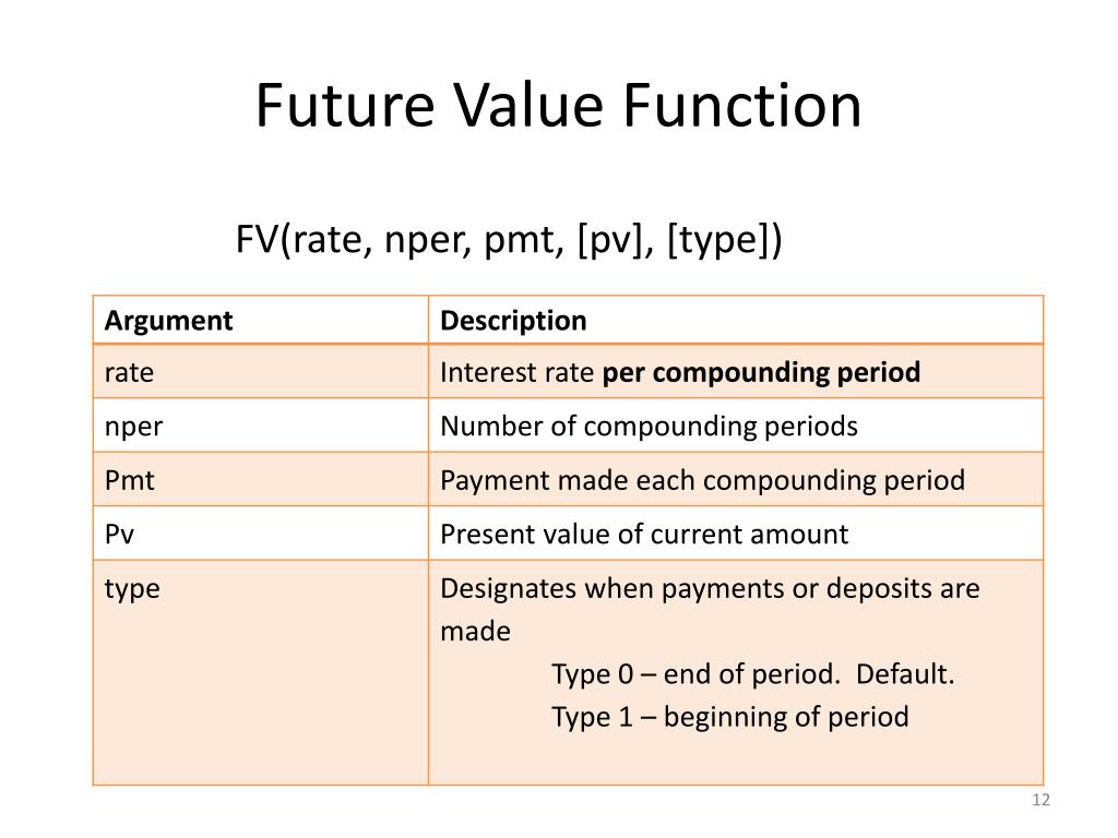 PPT Excel Financial Functions PowerPoint Presentation, free download