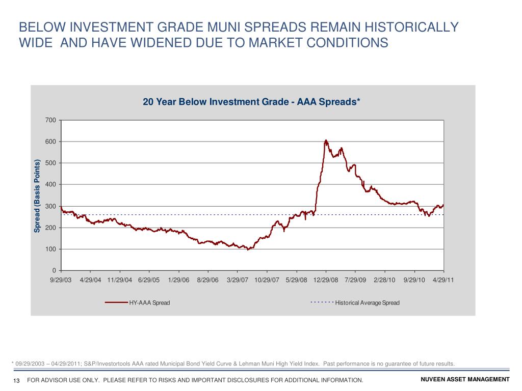 PPT MUNICIPAL MARKET UPDATE PowerPoint Presentation, free download ID1545581