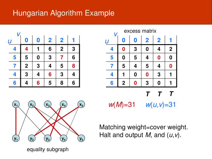 PPT 3.2.1. Augmenting path algorithm PowerPoint Presentation ID1546490