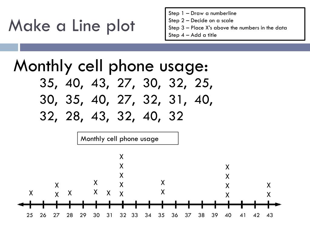 PPT - Line Plots PowerPoint Presentation, free download - ID:1548354