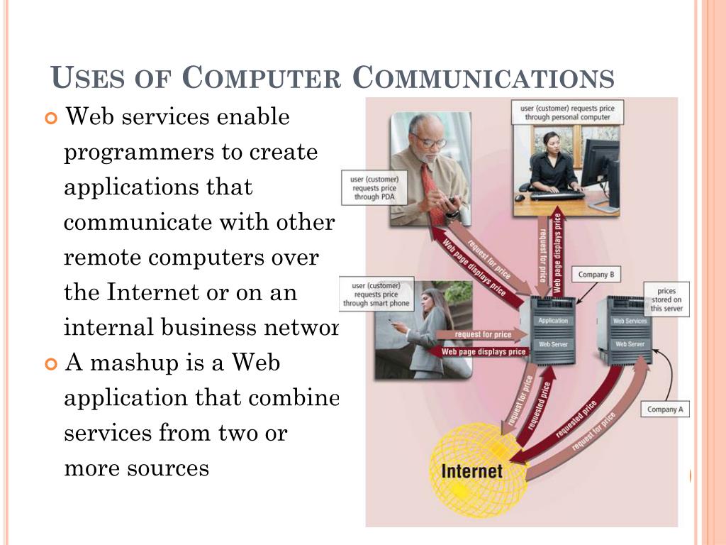 PPT INTRODUCTION TO INFORMATION TECHNOLOGY COMUNICATION AND NETWORK