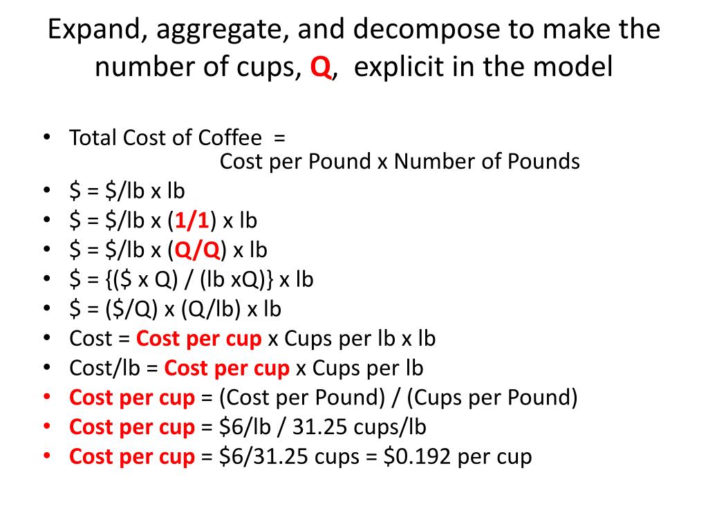 PPT BizCafé Calculating the Cost of making a Cup of Coffee
