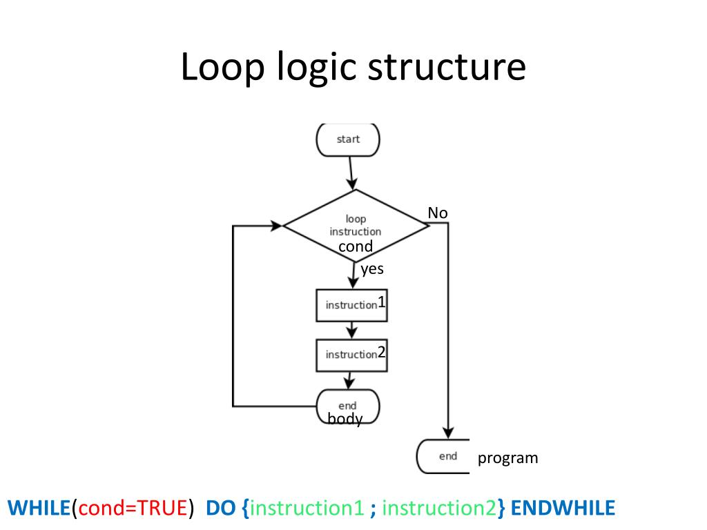 PPT Foundation of programming PowerPoint Presentation, free download