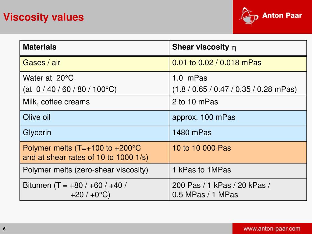PPT Rheology of food materials PowerPoint Presentation, free download ID1550349