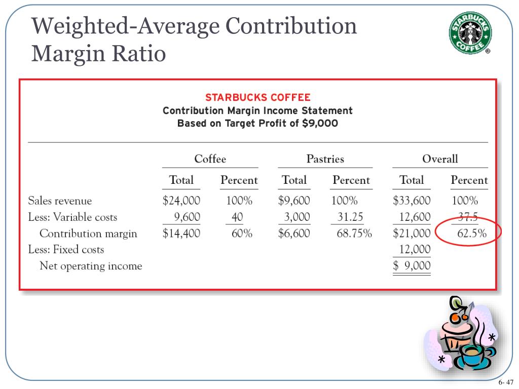 Weighted Average Contribution Margin Ratio slidesharefile