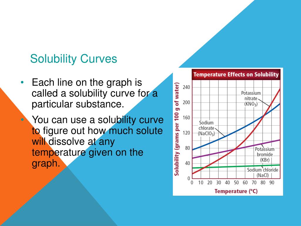 PPT SOLUTIONS, ACIDS, AND BASES PowerPoint Presentation, free