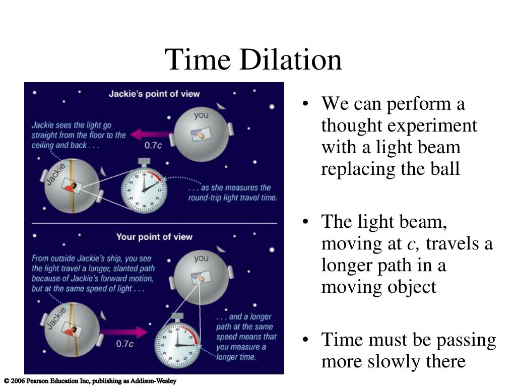 PPT Chapter S2 Space and Time PowerPoint Presentation, free download