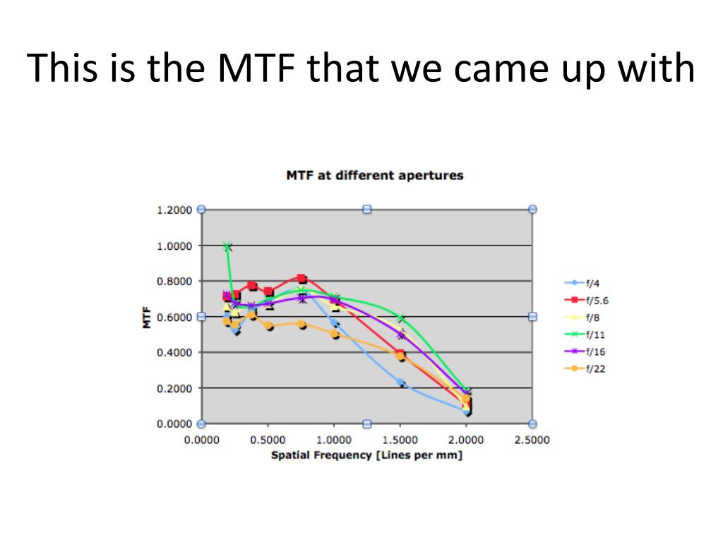 PPT Modulation Transfer Function PowerPoint Presentation, free