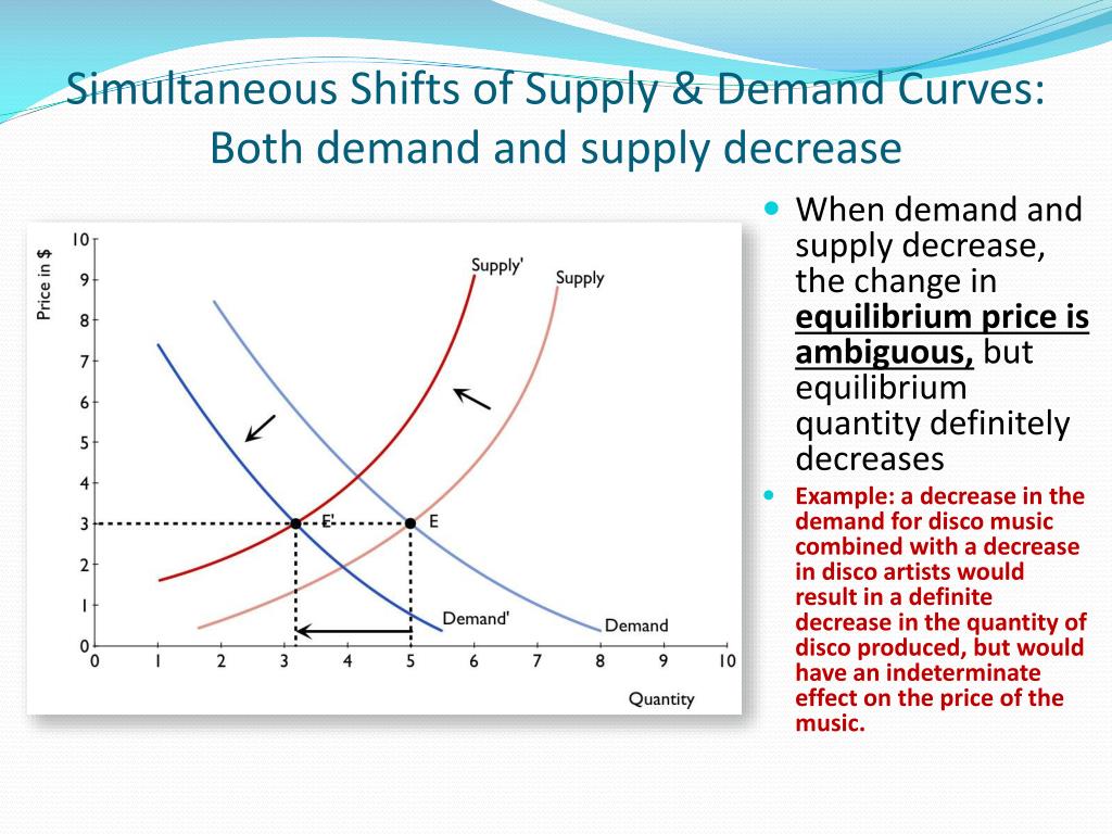 PPT Module 7 Changes in Equilibrium PowerPoint Presentation, free