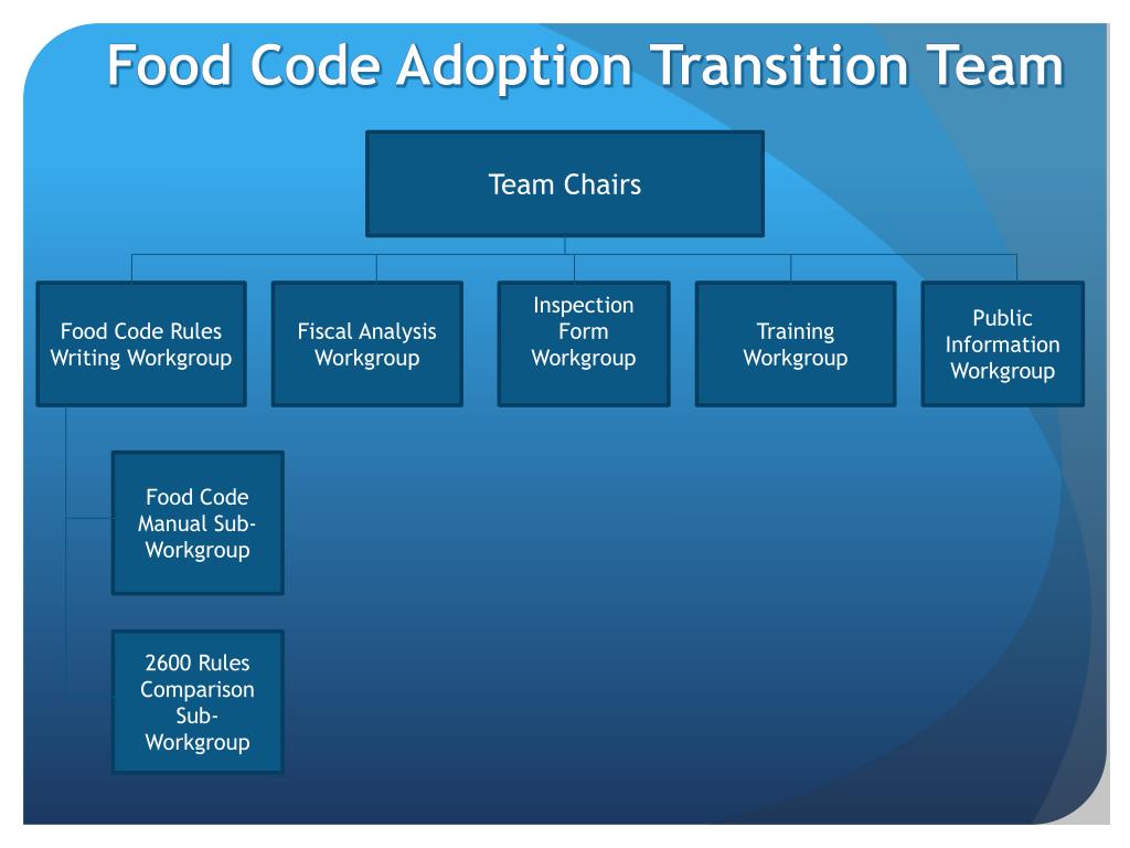 PPT North Carolina’s Adoption of the FDA Food Code PowerPoint