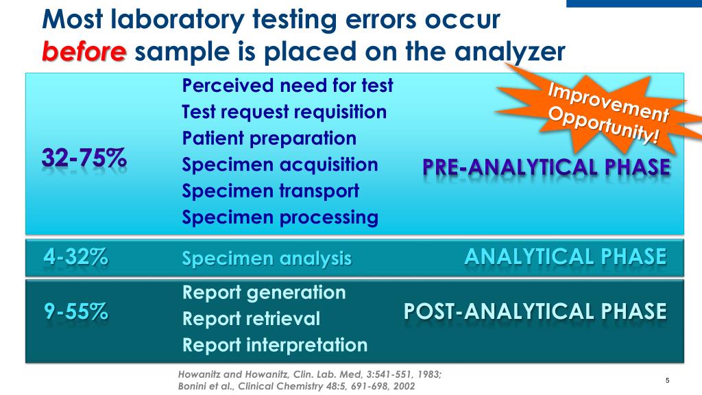 PPT Pre analytical Variables in Clinical Chemistry PowerPoint Presentation ID1557571