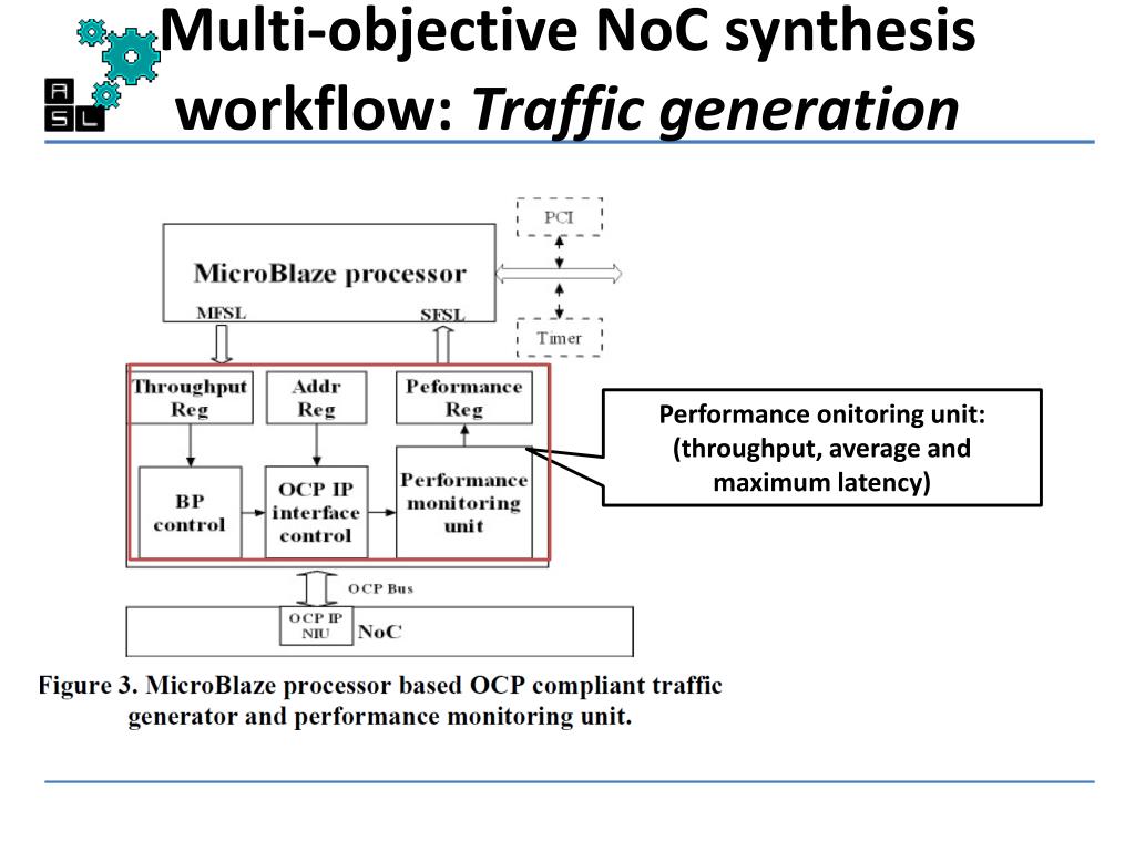 PPT Multiobjective Topology Synthesis and FPGA Prototyping Framework