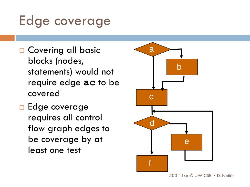 PPT CSE503 Software Engineering testing PowerPoint Presentation